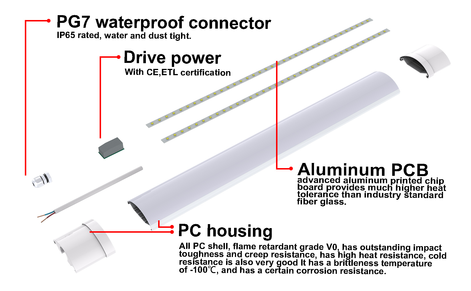 Industrial Tri Proof Light für Tunnel IP65 36W 800