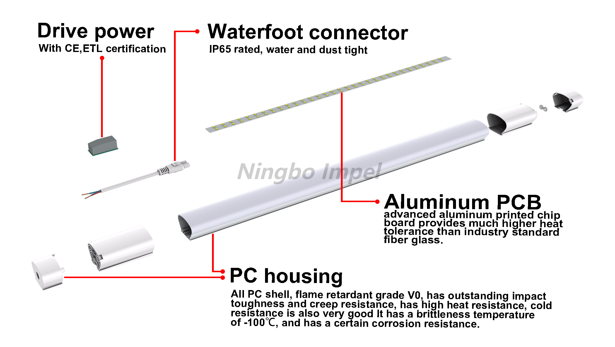 LED dampfdichtes Licht IP65 Kunststoffrohr für Metro 300U