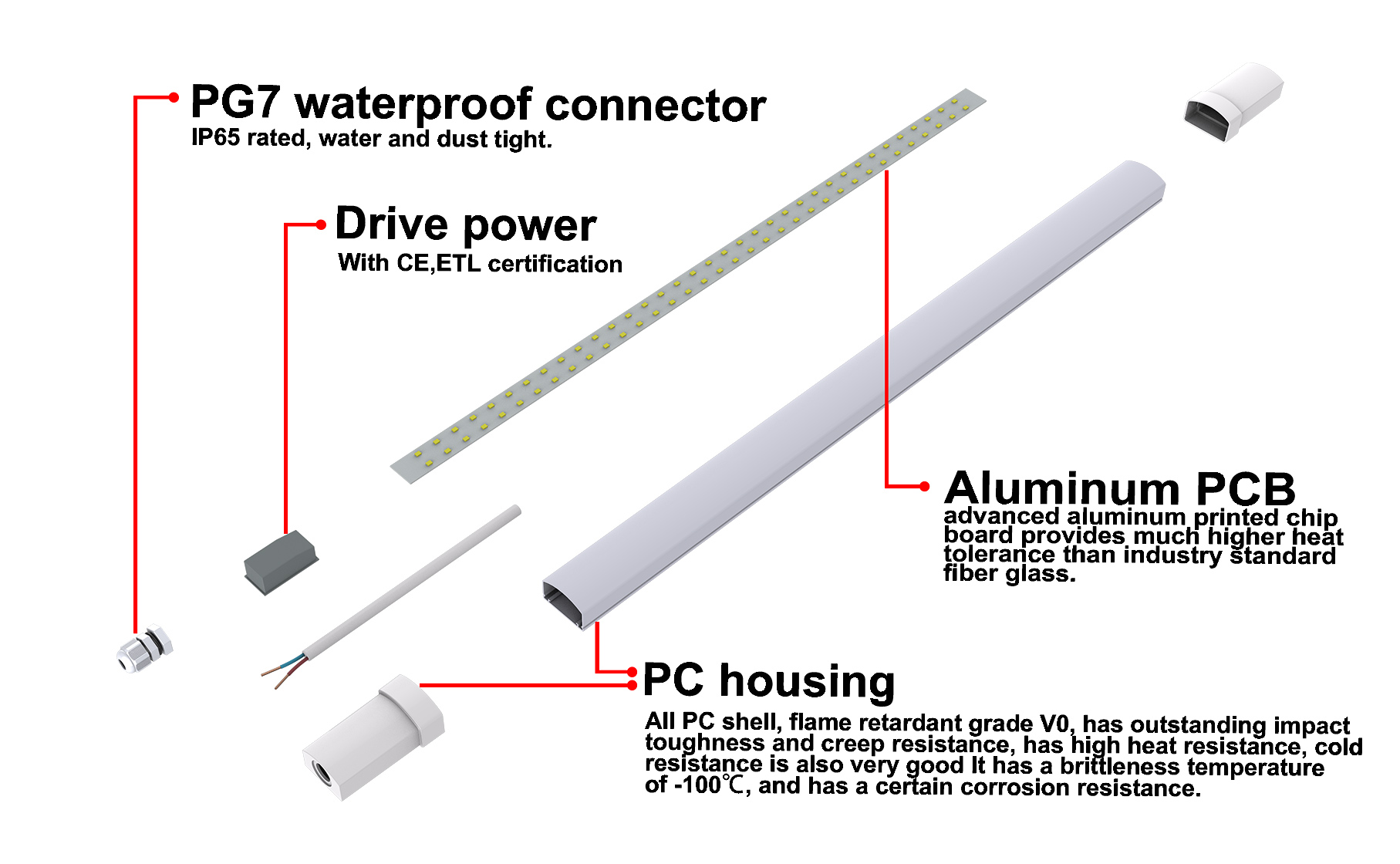 1200 mm quadratische Leiste Triproof LED-Licht IP65 1030